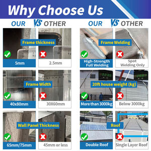 <span class=keywords><strong>บ้าน</strong></span>คอนเทนเนอร์ขนาดใหญ่พิเศษ หลายห้อง สะดวกสบาย กว้างขวาง มาตรฐาน ISO9001 - Product Image 4