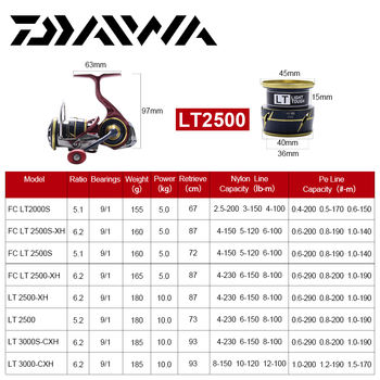 ダイワサラマンデュラ空気lt 2500 9 1bbのギア比5.2/6.2最大drag5/10kg