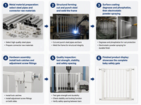 Barrières de sécurité pour portes et escaliers, rétractables, sans perçage, à fermeture automatique, pour bébés, nourrissons, tout-petits et enfants, avec indication de couleur