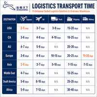 Service logistique économique Chine vers États-Unis, Royaume-Uni, Allemagne, France, transitaire aérien et maritime DDP, agent d'expédition Amazon porte-à-porte Chine