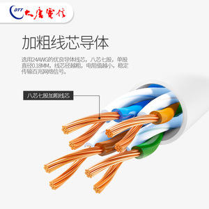 Câble réseau Cat6 Datang Telecom, conducteur torsadé 8 brins 24 AWG pour cordon de raccordement Ethernet Gigabit - Product Image 1