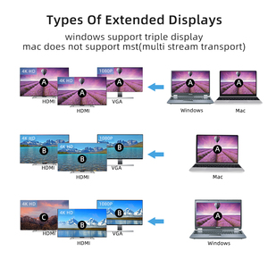 <span class=keywords><strong>Adaptateur</strong></span> HUB compatible Type C vers <span class=keywords><strong>HDMI</strong></span> double 4K USB 3.0 12 en 1 Type C HUB Dock PD 100W USB C Splitter pour <span class=keywords><strong>MacBook</strong></span> Pro <span class=keywords><strong>Air</strong></span> - Product Image 4