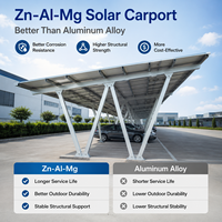 Structure de carport solaire double rangée symétrique en acier, zinc, aluminium et magnésium, personnalisée pour parking commercial