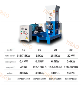 Nueva Máquina Procesadora de Alimento para Peces Azul, Máquina de Extrusión de Alimento para Peces, Extrusora de Alimento para Peces, Alimento Flotante - Product Image 3
