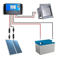 Solar-DC-Photovoltaik-Kabel Schwarz Rot XLPE-Isoliert Industrielles Verzinntes Kupfer