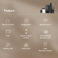 Serrure de porte intelligente LNDU HK01W Apple HomeKit NFC, entrée sans clé, empreinte digitale biométrique, étanche, Wifi, pour les portes d'entrée des maisons