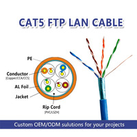 Cable LAN Cat5e FTP 24AWG de Cobre Desnudo 100MHZ con Certificación ETL para Cableado de Red Comercial y de Oficina