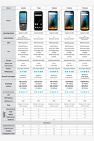 Pro Medical Material PDA Google NFC 8Core 6,0 pulgadas Android14 Handheld 1D/2D Barcode Scanner Data Collector con WIFI 4G TC60HC