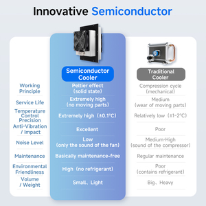 Armoire de commande ENMG Réfrigération et climatisation HETA Pad Refroidisseur thermoélectrique Armoire industrielle Dispositif de refroidissement - Product Image 3