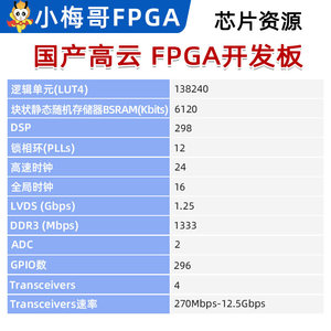 Carte de développement FPGA domestique Arora V GOWIN GW5AT-138K/60K avec USB et Ethernet – ACG720 M633 - Product Image 5