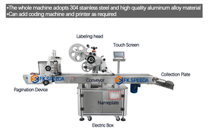 Máy Dán Nhãn Tự Động RFID Thẻ Giấy May Mặc Thẻ Phẳng Với Dịch Vụ Hậu Mãi - Product Image 3