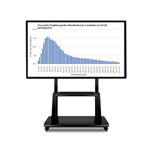 For 85 Inch 4K <b>Interactive</b> <b>Whiteboard</b> with 20-Point Touch Screen <b>Smart</b> <b>Board</b> for Effective Educational Meetings - Product Image 4