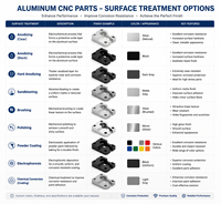 Service d'usinage CNC pour pièces métalliques, profilés en aluminium, supports soudés avec trous