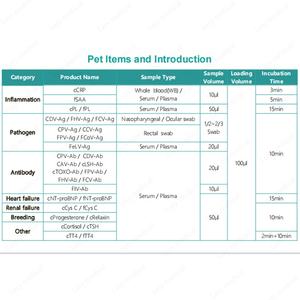 애완 동물 신속 테스트 키트 동물 <span class=keywords><strong>IVD</strong></span> 형광 면역 측정법 분석기와 하이 퀄리티 수의학 형광 면역 분석기 - Product Image 6