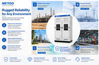 Gabinete de Control Eléctrico PLC Personalizado y Completo para Distribución de Energía Inteligente Industrial y Automatización