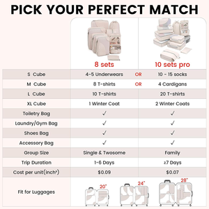 Grand ensemble de cosmétiques de voyage Organisateur de transport Pochette approuvée Rangement des bouteilles de vêtements Pochettes cubiques - Product Image 4