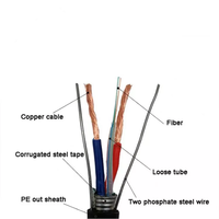 Cables de comunicación OPLC de fibra óptica de tierra compuesta de fibra óptica para exteriores