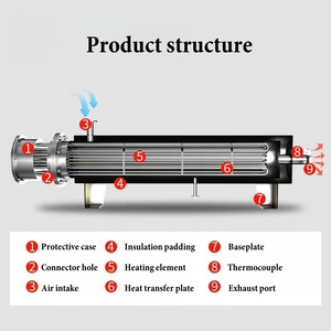 Réchauffeur d'air de canalisation automatique antidéflagrant industriel réchauffeur de séchage comprimé réchauffeur d'huile conducteur d'<span class=keywords><strong>eau</strong></span> - Product Image 5