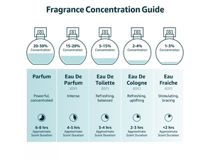 Nouveauté <span class=keywords><strong>Parfum</strong></span> pour homme <span class=keywords><strong>Guerlain</strong></span> - Eau de <span class=keywords><strong>Parfum</strong></span> Echoes of the Empty Valley <span class=keywords><strong>Parfum</strong></span> de luxe pour homme <span class=keywords><strong>Parfum</strong></span> vietnamien - Product Image 5