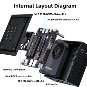 Mini PC <span class=keywords><strong>Intel</strong></span> Ultra 5 225H 7 225H 9 285H, DDR5, Multi-Pantalla, WiFi, Windows 11, Linux, Computadora de Escritorio Compacta para Hogar, Oficina y Juegos Ligeros - Product Image 4