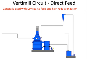 <span class=keywords><strong>Moulin</strong></span> à <span class=keywords><strong>tour</strong></span> vertical avancé de minerai d'or pour le meulage ultra-fin dans le traitement minéral et les usines d'extraction - Product Image 4
