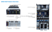 Plate-forme serveur Gigabyte G492-ha0 4u (rev. 100) Serveur d'inférence Gpu utilisé