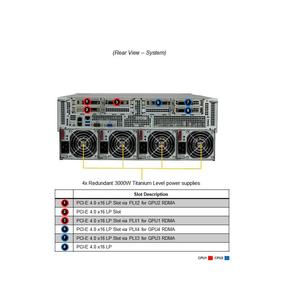 GPU superserver SYS-420GU-TNXR ซ็อกเก็ตคู่ P + (LGA-4189) 3rd X12DGU ซีพียูแบบปรับขนาดได้ของ Xeon เซิร์ฟเวอร์แร็กเมาท์4U - Product Image 3