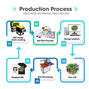 XinFlying 16 pouces 40CM A2 DTF imprimante Machine d'impression numérique avec poudre Shaker <span class=keywords><strong>2023</strong></span> meilleure imprimante DTF pour les petites entreprises - Product Image 3