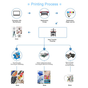 Chất lượng cao 5 lít truyền nhiệt 5L thăng hoa mực cho mutoh cho <span class=keywords><strong>mimaki</strong></span> dx5 DX6 DX7 5113 4720 i3200 máy in - Product Image 6