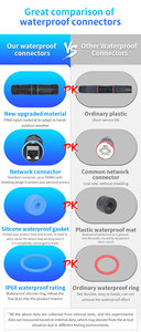 อะแดปเตอร์กันน้ำแบบสองทาง RJ45 รุ่นล่าสุดปี 2025 มาตรฐาน IP68 ป้องกันการระเบิด ตัวเมีย สำหรับ <span class=keywords><strong>LAN</strong></span> CAT6A ตัวแยกสัญญาณกันฝน - Product Image 6