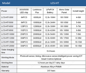 60W to 200W Solar Street Lamp Waterproof Outdoor All-in-Two Split Type <b>with</b> IP66 Rating - Product Image 3