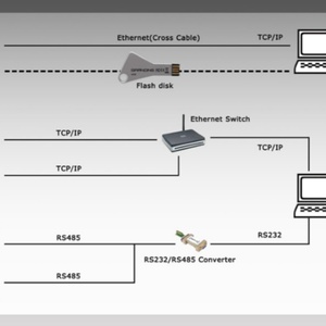 Sistema de Reloj Biométrico con WIFI Opcional TCP/IP de 2.8 Pulgadas, Lector de Contraseña para Empleados, Máquina Registradora de Asistencia con Huella Dactilar - Product Image 6