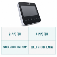 Thermostat à écran tactile T9200-TF20-1JS0, ventilateur 3 vitesses, vanne marche/arrêt, 2 ou 4 tuyaux, FCU, Modbus, BACnet, prix Red Dot Design Award, contrôle HVAC