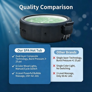 Jacuzzi Inflable para 4-6 Personas con 140 Chorros de Aire para Masaje, Spa Portátil para Exteriores, Hidromasaje Inflable con Luces LED - Product Image 5