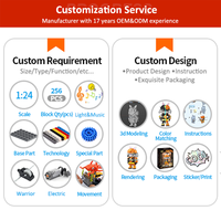 Fábrica CAYI Juguetes Creativos Bloques MOC A Granel Personalizados Compatibles Accesorios De Juguetes DIY Conjuntos De Bloques De Construcción Compatibles Personalizables