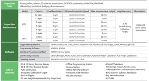 Machine d'inspection AOI 3D KY Zenith UHS pour ligne de production de PCB, placement de composants CMS, 220V, garantie 1 an - Product Image 4