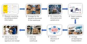Consolidamento FCL Economico, Sicuro ed Efficiente dalla Cina all'India e <span class=keywords><strong>Pakistan</strong></span>, Container 40HQ/40GP/20GP, Assicurazione, Trasito 15-40 Giorni - Product Image 6