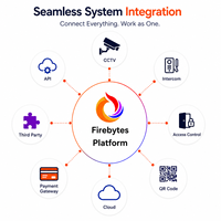 Custom Software Solution Development for Enterprise Operations Workflow Automation and Business Management