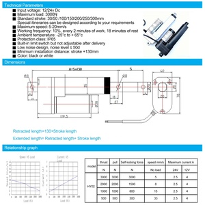แอคชูเอเตอร์แบบเส้นตรงปรับแต่งได้ ระยะชัก 100 มม. 200 มม. 300 มม. แรงดันไฟฟ้า 12V/24V รับน้ำหนักสูงสุด 1600N 1000N 2000N 3000N แอคชูเอเตอร์แบบเส้นตรงไฟฟ้ากระแสตรง - Product Image 6