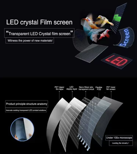 Buiten Transparante <span class=keywords><strong>Led</strong></span> Film <span class=keywords><strong>Display</strong></span> Scherm Zelfklevend Flexibele Dunne Wand Lift Media Reclame P5 P6 4K - Product Image 2