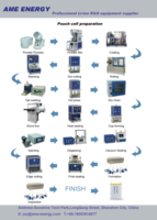 Ligne de production de batteries au lithium-ion de marque AME pour cellule de poche et cellule cylindrique