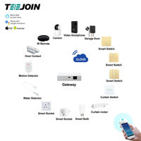 Alexa Echo Google Smart Home IOT Tecnología Domotica Smart Home System