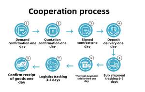 CNMW S-200-5 5V 200W Ac/Dc UPS alimentazione per l'industria 110V 220V AC DC commutazione con caso di alluminio <span class=keywords><strong>Trans</strong></span> - Product Image 5