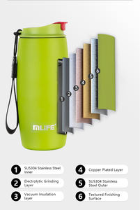 Venta al por mayor <span class=keywords><strong>de</strong></span> viaje <span class=keywords><strong>de</strong></span> <span class=keywords><strong>plata</strong></span> y aleación <span class=keywords><strong>de</strong></span> níquel personalizado Chicas lindas soveniers motivacional térmica café té tazas <span class=keywords><strong>de</strong></span> agua y tazas - Product Image 6