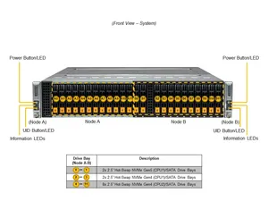 Servidor SUPERMICRO SYS-221BT-DNTR 2U BigTwin de 2 Nodos con 12 Unidades NVMe/SATA de 2.5" Intercambiables en Caliente por Nodo, RAM DDR5-5600, SUPERMICRO Serv - Product Image 2