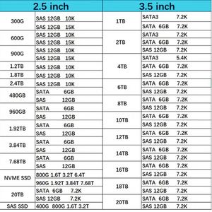 P13668-B21 Hxx 800GB NVMe MP MU SFF SCN U.2 SSD, G9 G10 Sunucu Uygulaması için - Product Image 5