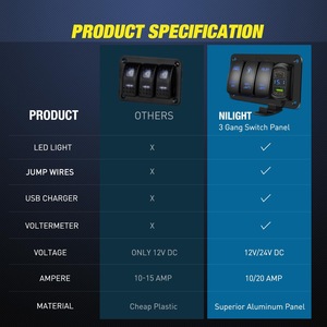 Weichuang 4 Gang <b>Switch</b> Panel <b>12V</b> 20A USB QC3.0 PD RV Yacht Car Lighting Control - Product Image 4
