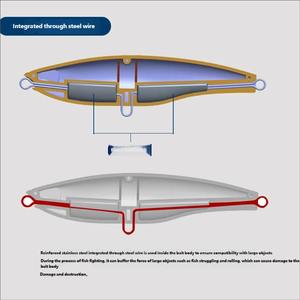 Señuelo de Pesca Tipo Lápiz de Hundimiento Largo para Pesca de Espada y Pez Espada en Alta Mar - Product Image 2