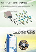 Système de fertigation pour serre YaTun IOT, contrôleur EC PH, pompe de dosage d'engrais, irrigation goutte à goutte pour ferme commerciale de fruits et légumes