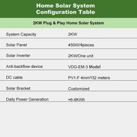 Système solaire domestique 2KW prêt à l'emploi, installation facile, kit solaire DIY avec micro-onduleur